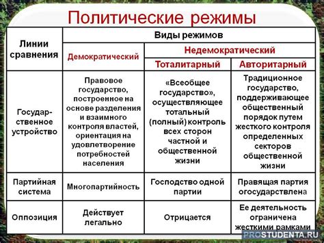 Важность тестирования политических режимов