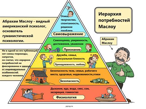 Важность удовлетворения потребностей