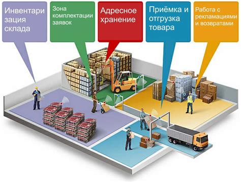 Важность учета "Прибыло на склад вручения" для логистической компании