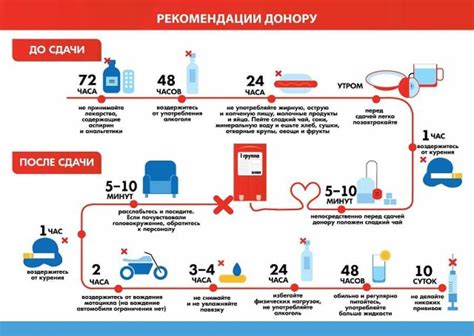 Важные аспекты перед сдачей анализа крови при употреблении жвачки