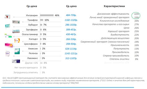 Важные документы и медицинские препараты