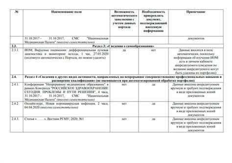 Важные компоненты портфолио для аккредитации медсестры