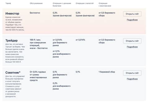 Важные критерии для новичков