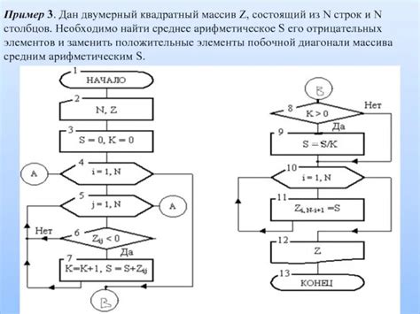 Важные моменты при использовании среднего арифметического