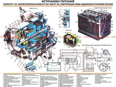 Важные моменты при эксплуатации генератора ВАЗ 2107 инжектор