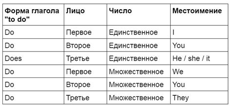 Важные правила использования глагола "do" в английском языке