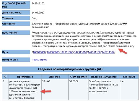 Важные рекомендации и советы для правильного определения амортизационной группы