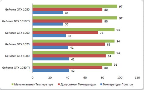 Важные факторы при выборе графической карты для ПК