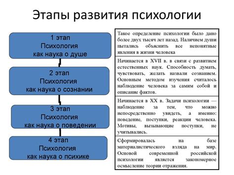 Важные этапы в самостоятельном изучении психологии: от основ к специализированным областям