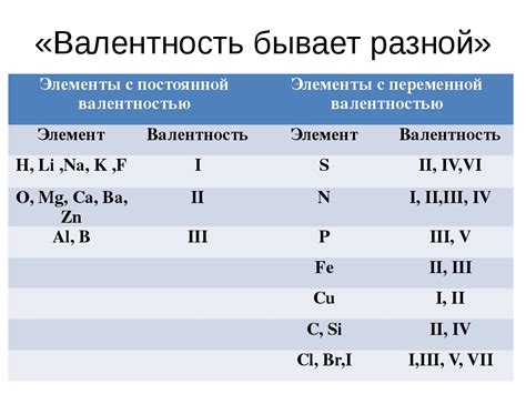 Валентность в химии: понятие и основные принципы