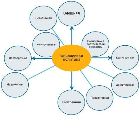 Валюта и финансовая политика