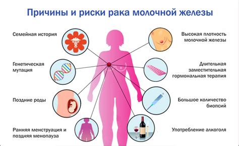 Вам может быть только хуже: какие заболевания усугубляют симптомы