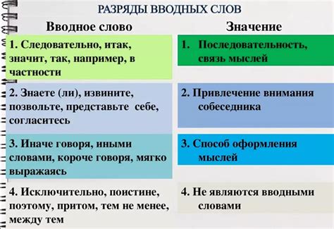 Варианты замены фразеологизма