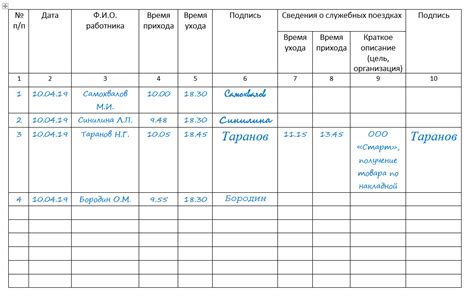 Варианты проведения времени в ожидании