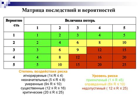 Варианты разрешения ситуации и минимизации рисков