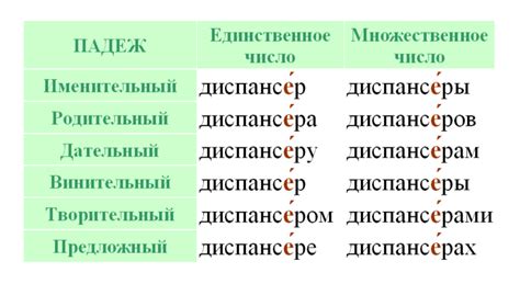 Варианты ударения в падежных формах глаголов