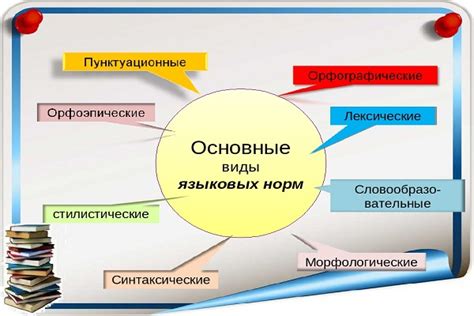 Вариативные языковые нормы: как они отличаются от императивных?