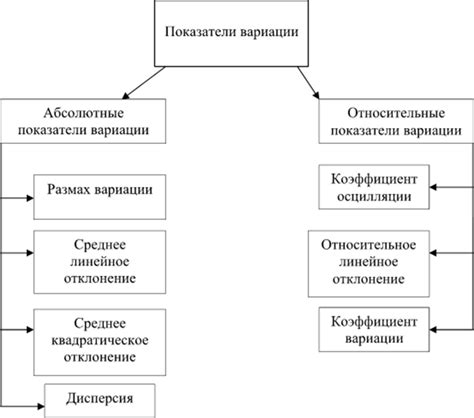 Вариации и аналоги данного выражения