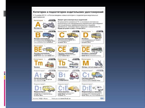 Вводная информация о категории A1 в водительском удостоверении