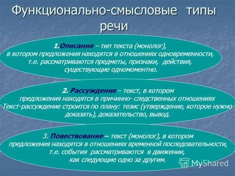 Вводная информация о функционально смысловых типах речи