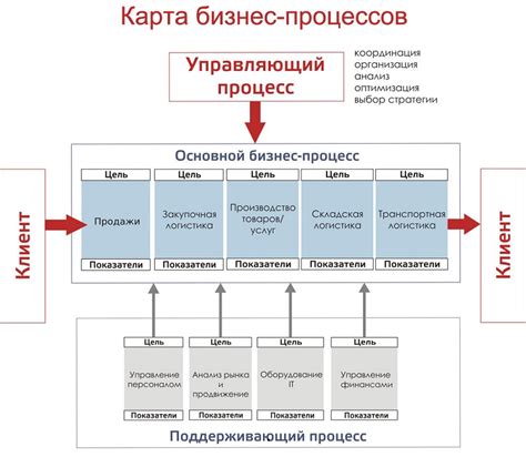 Ведение бизнеса через теневые схемы