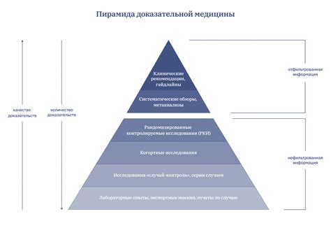 Веди доказательную базу