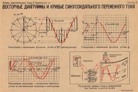 Векторная диаграмма в электронике