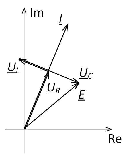 Векторная диаграмма в электротехнике