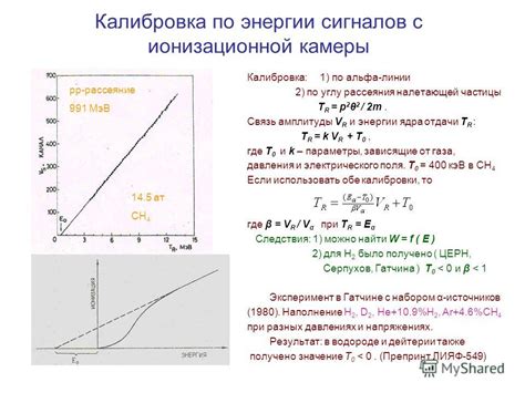 Величина ионизационной энергии