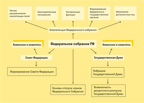 Величина и организационная структура органов государственной власти