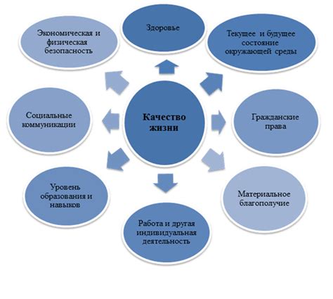 Верность как качество населения