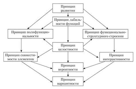 Вероятностный подход: основные принципы и применение