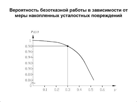 Вероятность повреждений