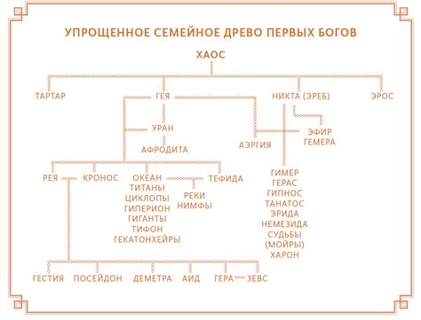 Версия Гесиода