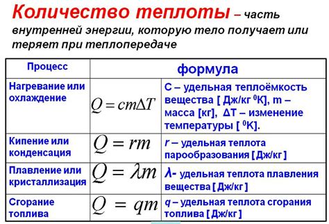 Весомость количества и его связь с важностью