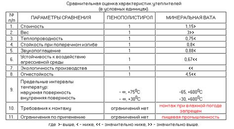 Вес и тонкость