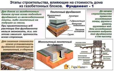 Ветонит при строительстве фундаментов