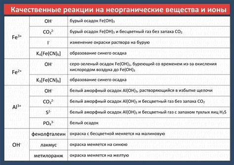 Вещества, диссоциирующие на ионы