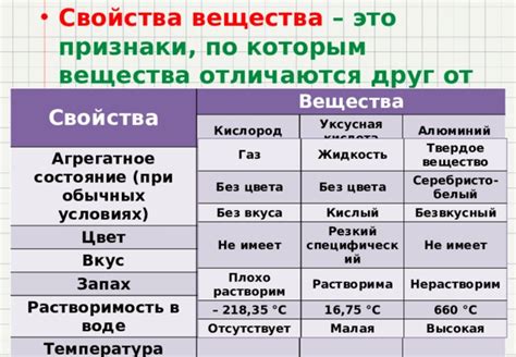 Вещество: описывает состояние элемента при обычных условиях