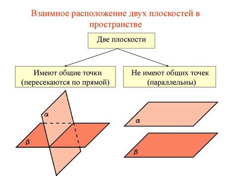 Взаимное расположение двух плоскостей