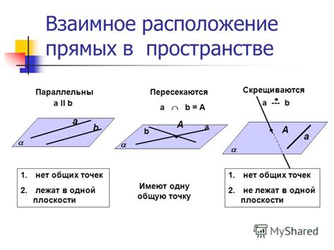 Взаимное расположение прямых в пространстве