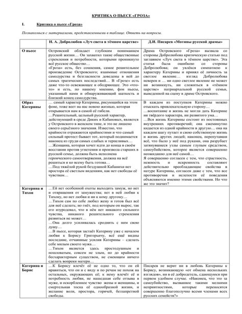 Взаимодействие Бориса и Тихона с другими персонажами