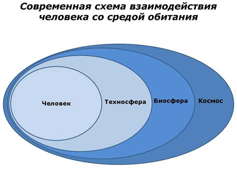 Взаимодействие КЛП со средой