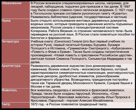 Взаимодействие России с другими государствами в 16 веке