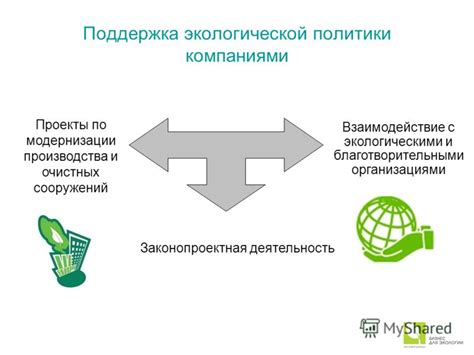 Взаимодействие России с международными экологическими организациями