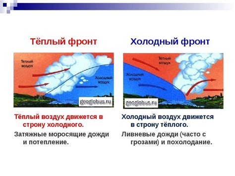 Взаимодействие воздушных масс и изменение давления как причины штормов