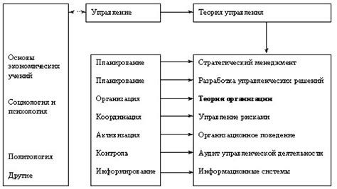 Взаимодействие классической науки с другими областями знания