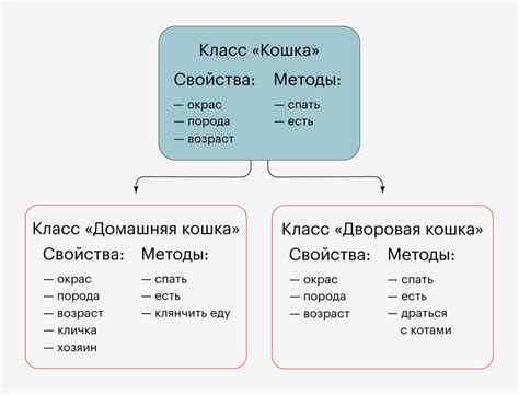 Взаимодействие между классом и объектом