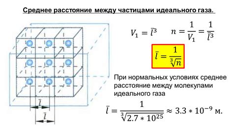 Взаимодействие между частицами идеального газа