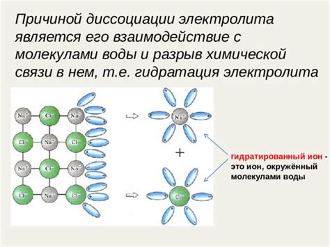 Взаимодействие молекул парафина с молекулами воды